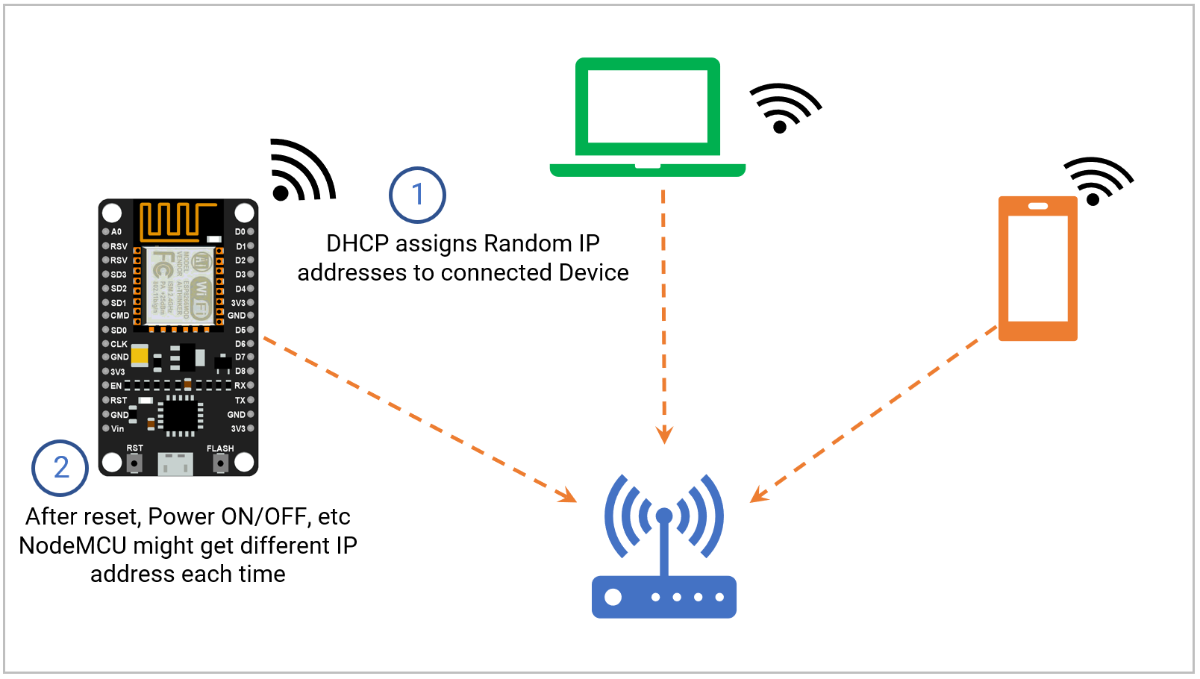 NodeMCU Setting Static IP Address NodeMCU